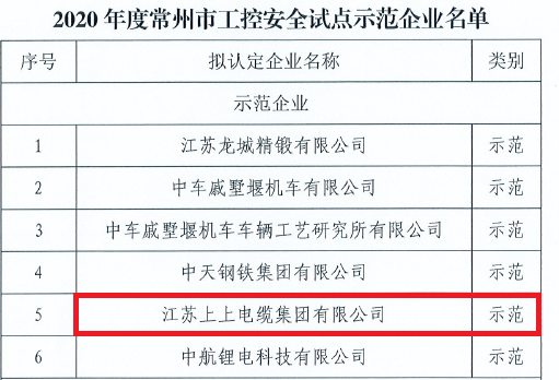 上上电缆获评常州市首批“工控安全示范企业”称号