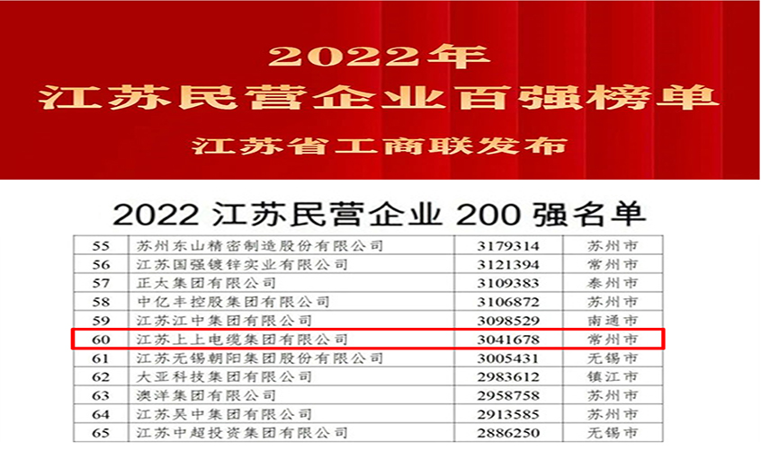 上上电缆荣登2022年江苏民企百强三大榜单