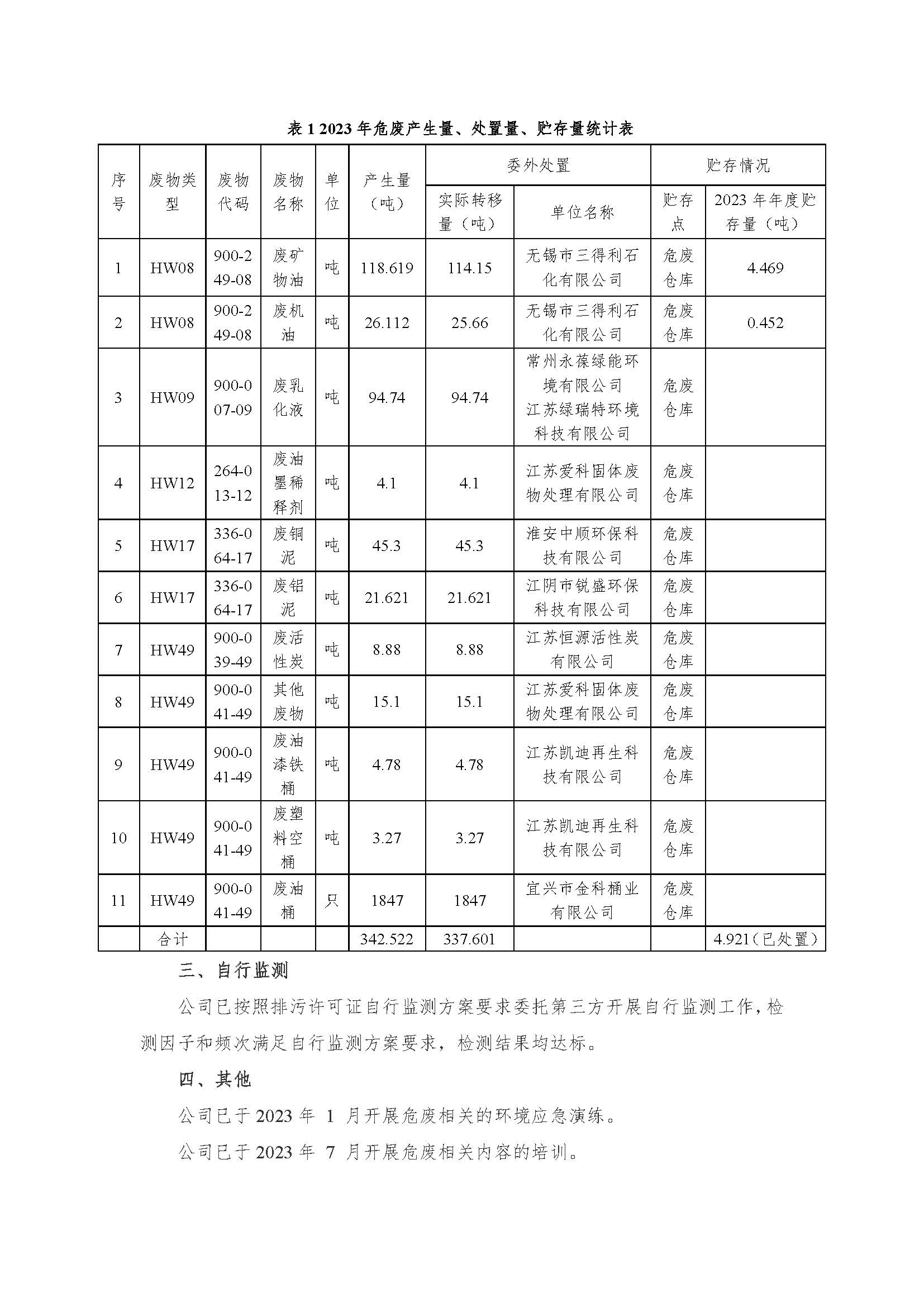 江苏上上电缆集团有限公司危险废物信息公开_页面_2.jpg